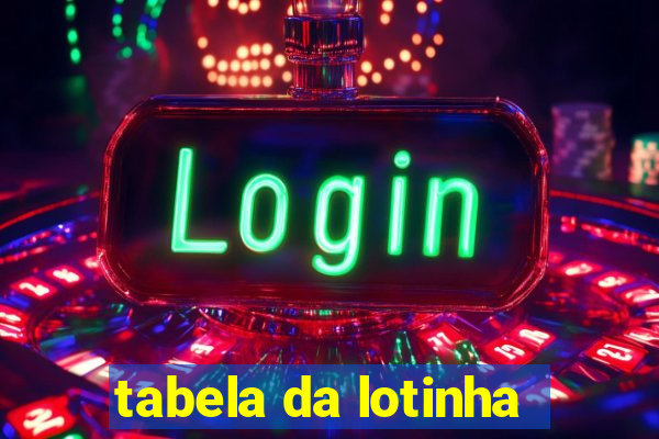 tabela da lotinha